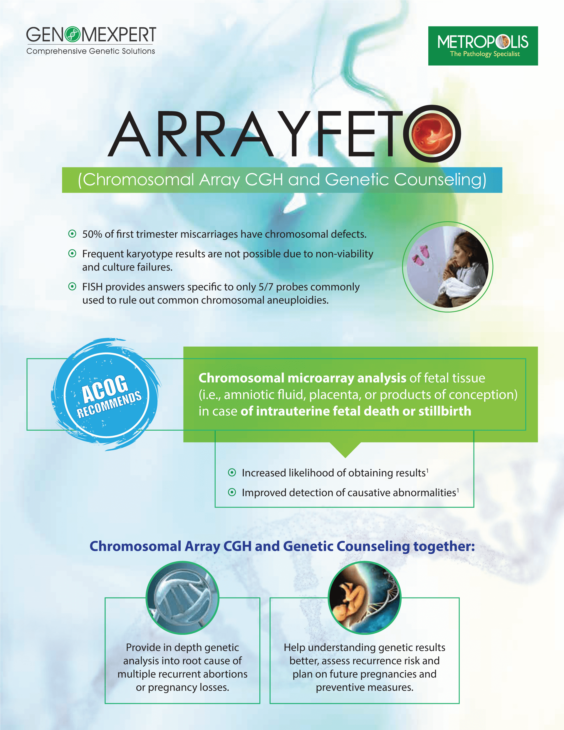 Fight Cervical Cancer