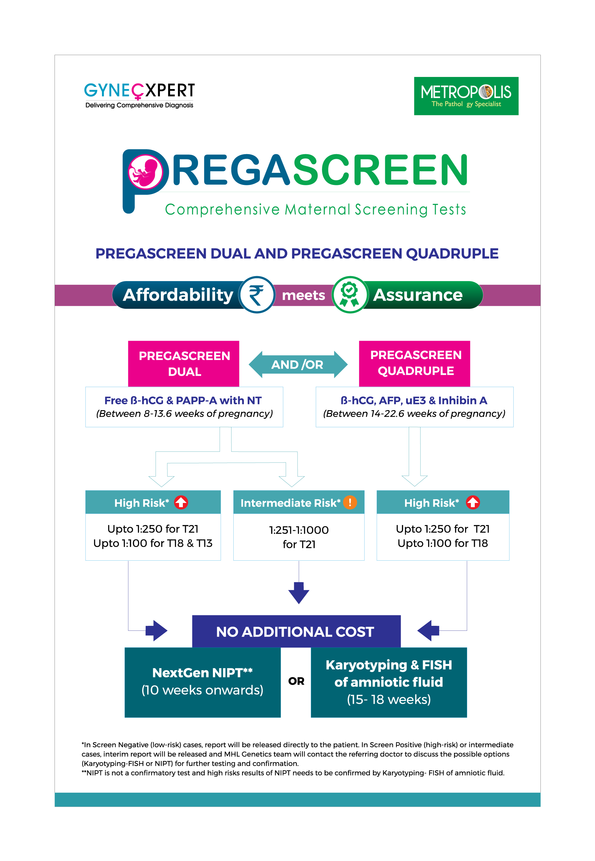 Fight Cervical Cancer