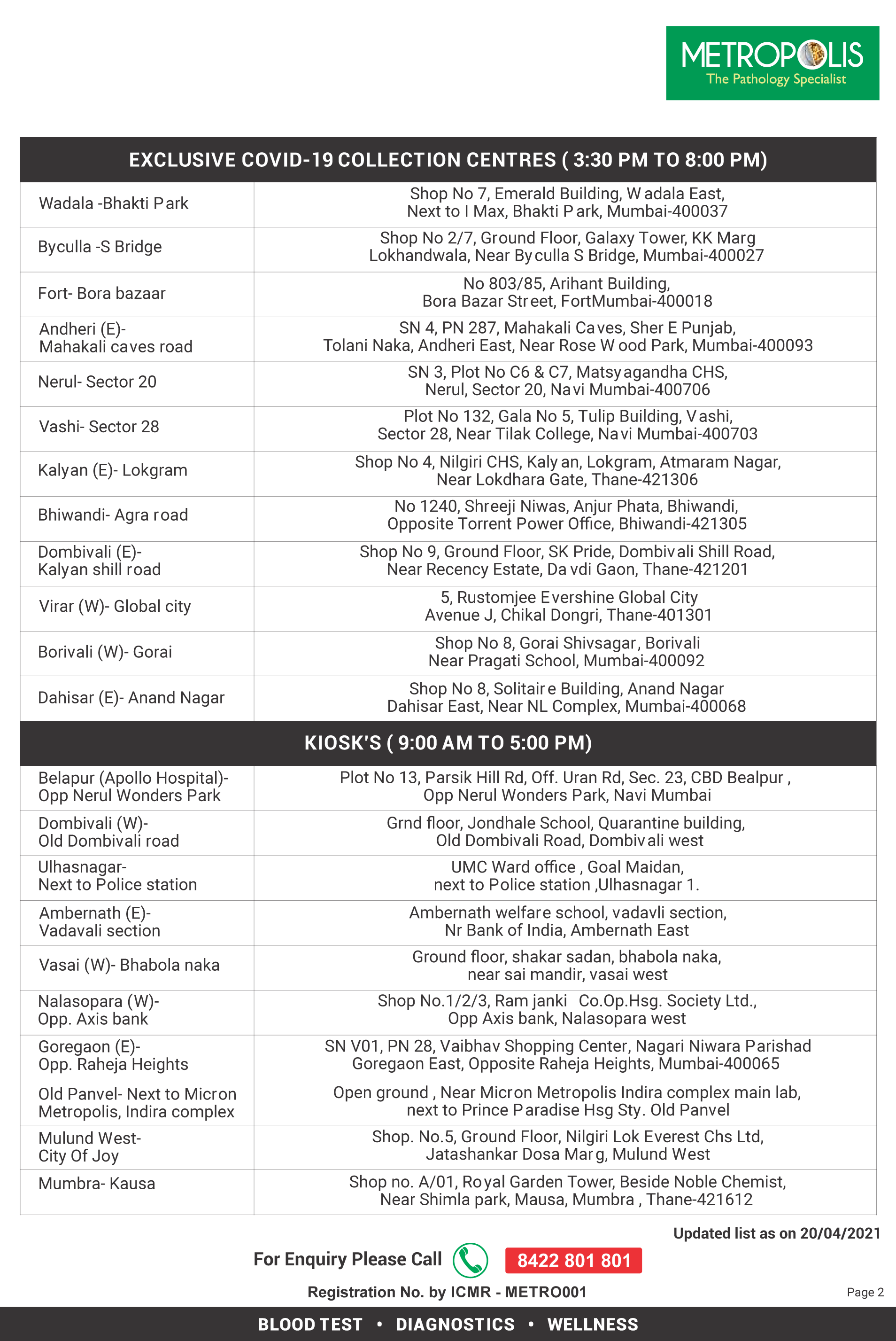 List Of Covid Centres