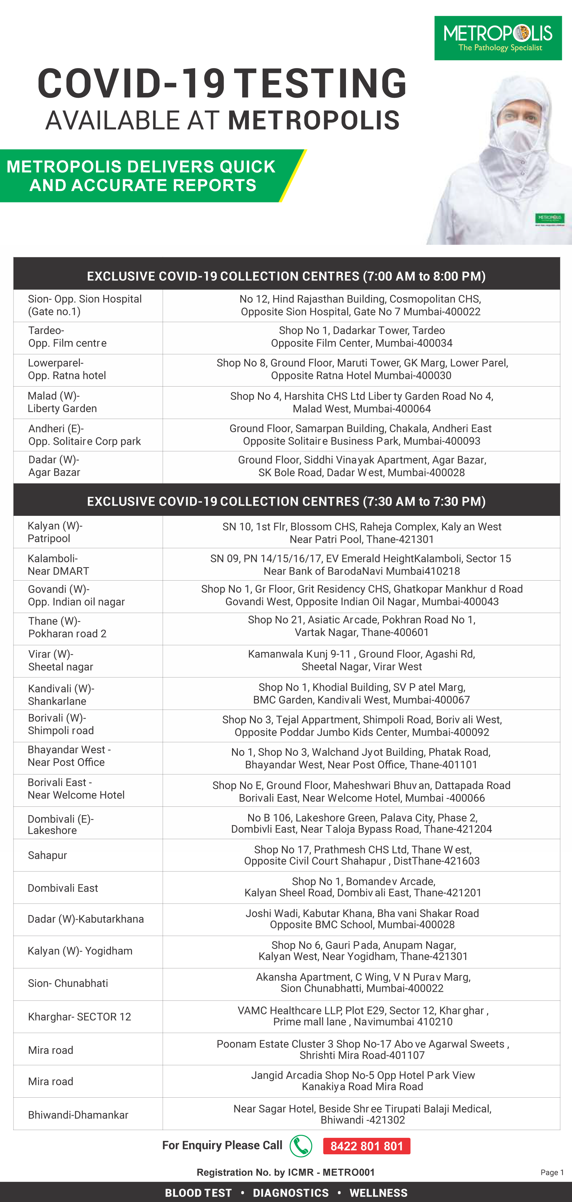 List Of Covid Centres