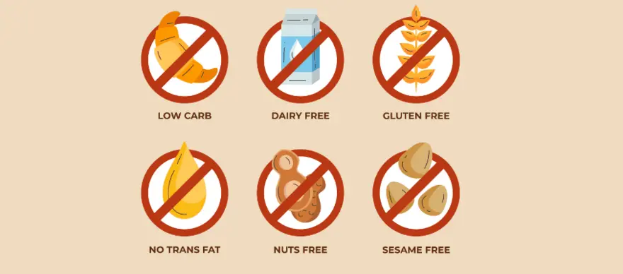 Food Allergy Rashes Causes, Treatments